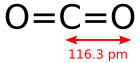 El dióxido de carbono es el principal producto de la combustión de combustibles fósiles.