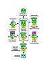 Rooting-the-tree-of-life-by-transition-analyses