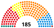 2e législature (1985-1988)