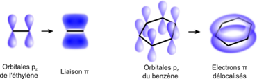 Liaison pi de l'éthylène et système pi délocalisé du benzène