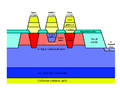 Praktischer Aufbau eines npn-dotierten Bipolartransistors in Epitaxial-Planartechnik