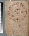 Astronomical chart, c. 1000