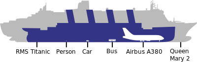 diagram showing size of Titanic compared to bigger Queen Mary 2 and smaller aeroplanes and vehicles