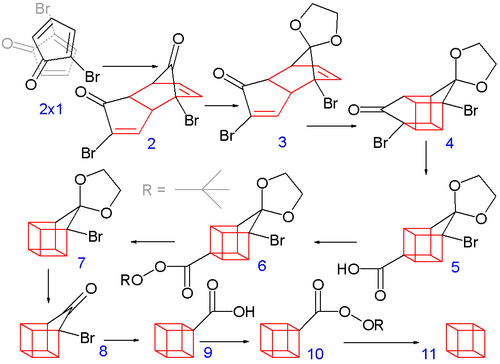 Synthese van cubaan