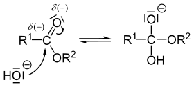 Saponification part I