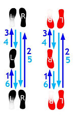 Grundschritt des Discofox; links die Herren-, rechts die Damenschritte
