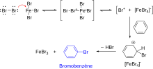 Schéma des étapes de la bromation électrophile du benzène, aboutissant au bromobenzène