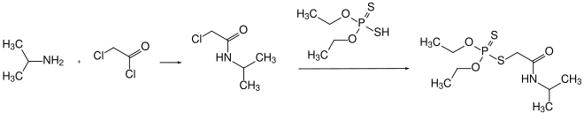 Synthese von Prothoat